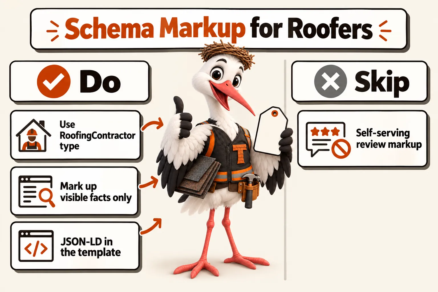 Schema Markup for Roofers, with Thatcher the stork mascot. Do: use RoofingContractor type; mark up visible facts only; JSON-LD in the template. Skip: self-serving review markup